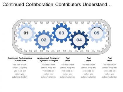 Continued collaboration contributors understand customer objective strategies