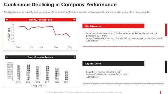 Continuous Declining In Company Marketing Guide Promote Brand Youtube Channel