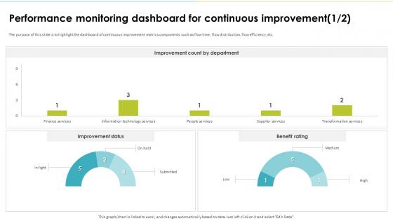 Continuous Improvement Framework Performance Monitoring Dashboard