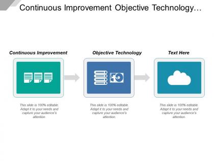 Continuous improvement objective technology retail real estate management