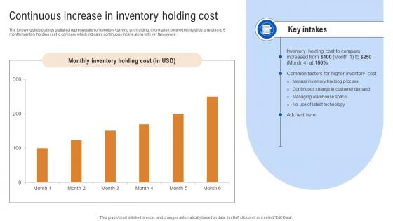 Continuous Increase In Inventory Holding Cost How IoT In Inventory Management Streamlining IoT SS