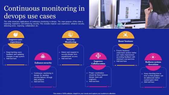 Continuous Monitoring In DEVOPS Use Cases