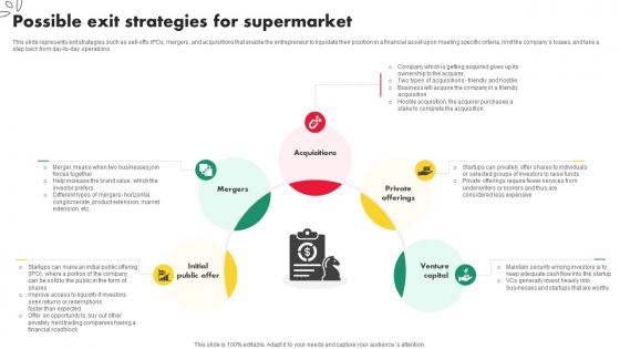 Convenience Store Business Plan Possible Exit Strategies For Supermarket BP SS V