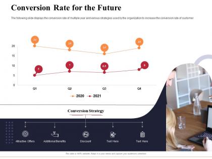 Conversion rate for the future marketing and business development action plan ppt icons