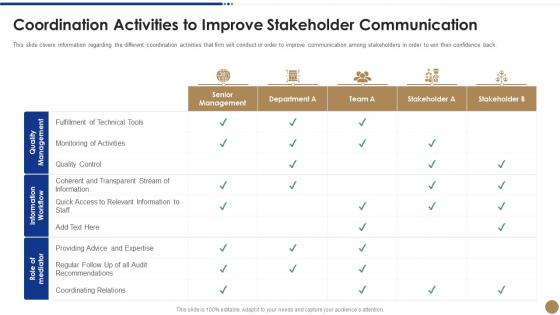 Coordination communication strawman proposal for business problem solving