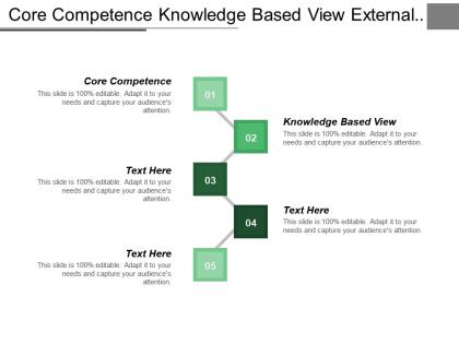 Core competence knowledge based view external environmental factors cpb