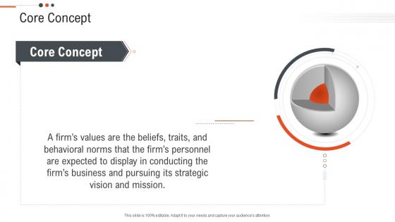 Core concept business objectives future position statements ppt introduction