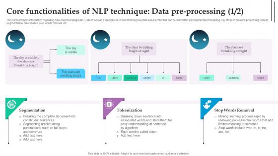 Core Functionalities Of NLP Technique Role Of NLP In Text Summarization And Generation AI SS V