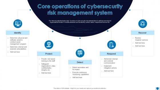 Core Operations Of Cybersecurity Risk Management System