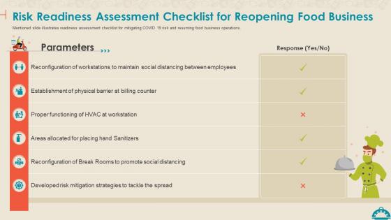 Coronavirus Mitigation Strategies Food Service Readiness Assessment Reopening Food Business