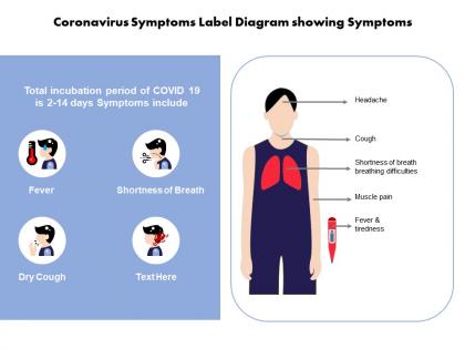 Coronavirus symptoms label diagram showing symptoms