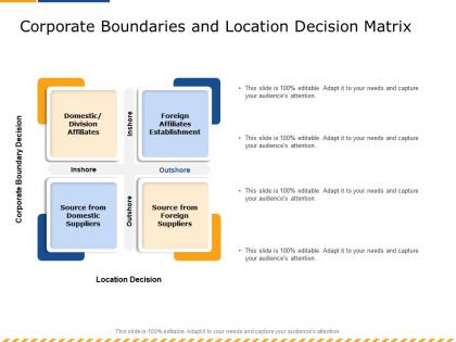 Corporate boundaries and location decision matrix inshore ppt powerpoint presentation file deck