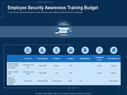 Corporate data security awareness employee security awareness training budget ppt clipart images