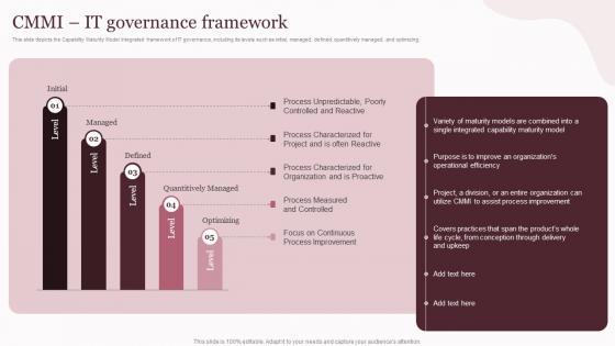 Corporate Governance Of Information And Communications CMMI IT Governance Framework