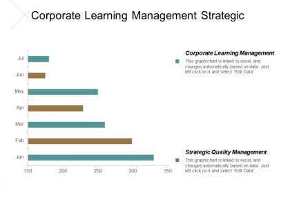 Corporate learning management strategic quality management design thinking cpb