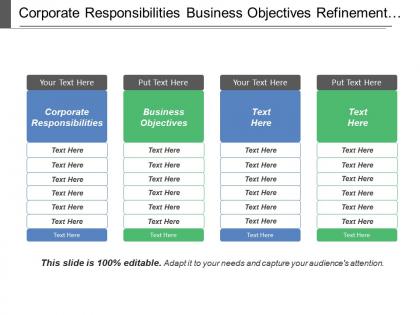 Corporate responsibilities business objectives refinement methods strategies policies