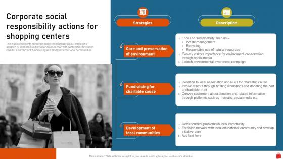 Corporate Social Responsibility Actions Execution Of Mall Loyalty Program To Attract Customer MKT SS V