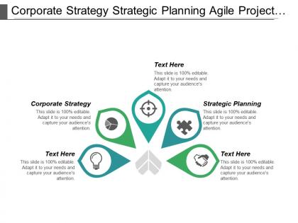 Corporate strategy strategic planning agile project management system cpb