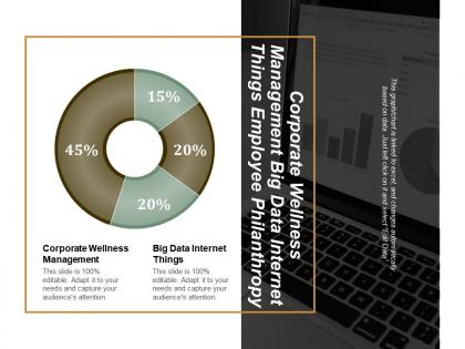 Corporate wellness management big data internet things employee philanthropy cpb