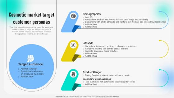 Cosmetic Market Target Customer Personas Behavioral Geographical And Situational Market MKT SS