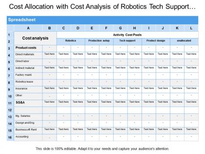 Cost allocation with cost analysis of robotics tech support product design