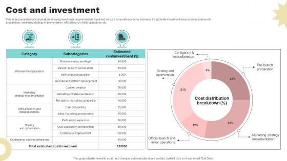 Cost And Investment Corporate Learning Platform Market Entry Plan GTN SS V