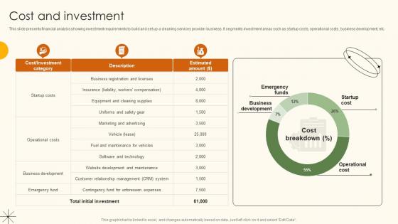 Cost And Investment Professional Cleaning Service Provider Market Entry Plan GTM SS V