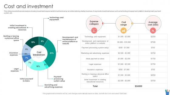 Cost And Investment Small Scale Online Tutoring Business Startup Go To Market Strategy GTM SS