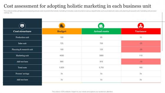 Cost Assessment For Adopting Holistic Business Integration For Providing MKT SS V