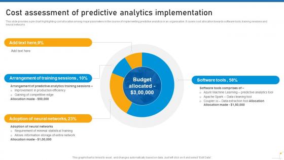 Cost Assessment Of Predictive Analytics Implementation Use Of Predictive Analytics In Modern Data Analytics SS