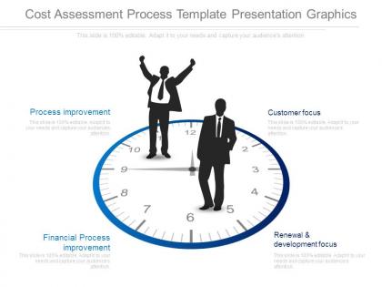 Cost assessment process template presentation graphics