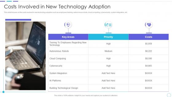 Cost benefits iot digital twins implementation costs involved in new technology adoption