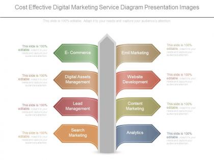 Cost effective digital marketing service diagram presentation images