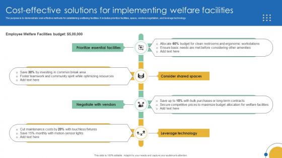 Cost Effective Solutions For Implementing Welfare Facilities