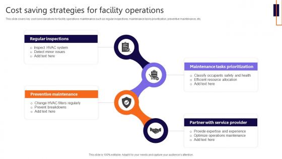 Cost Saving Strategies For Facility Operations