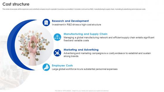 Cost Structure P And G Business Model BMC SS