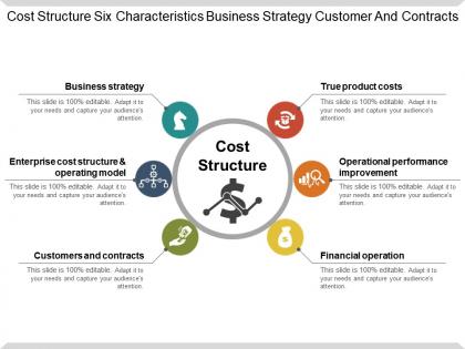 Cost structure six characteristics business strategy customer and contracts