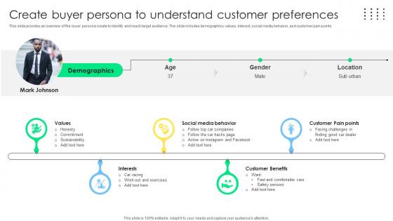 Create Buyer Persona To Understand Sales Management Optimization Best Practices To Close SA SS