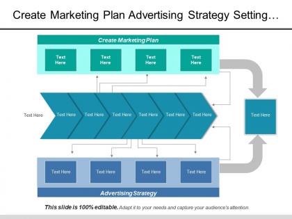 Create marketing plan advertising strategy setting objectives budgeting