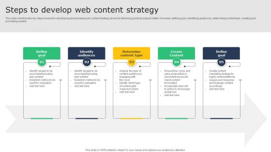 Creating A Winning Steps To Develop Web Content Strategy MKT SS V