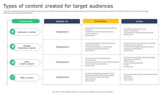 Creating A Winning Types Of Content Created For Target Audiences MKT SS V