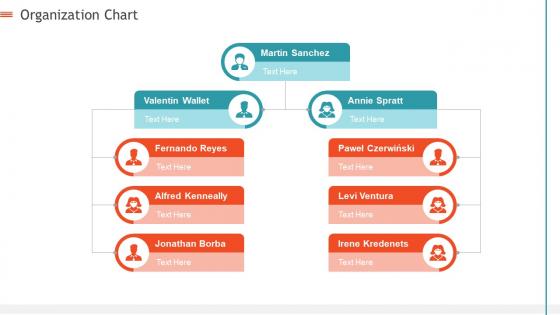 Creating influencer marketing strategy organization chart