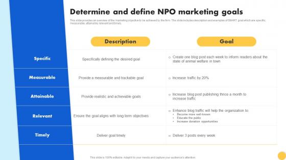 Creating Nonprofit Marketing Strategy Determine And Define Npo Marketing Goals MKT SS V