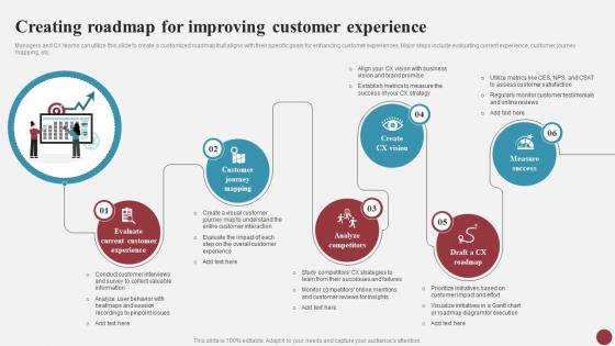 Creating Roadmap For Improving Customer Experience Mastering Cx Excellence Strategies For Success