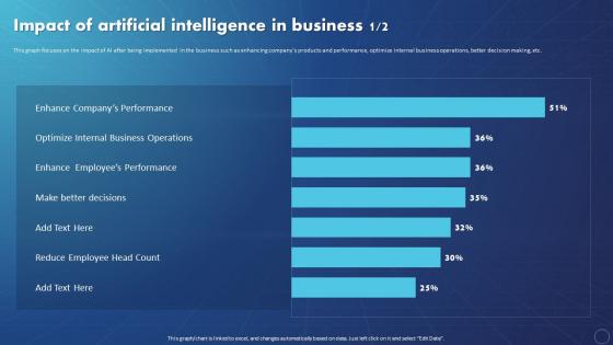 Creating Value With Machine Learning Impact Of Artificial Intelligence In Business