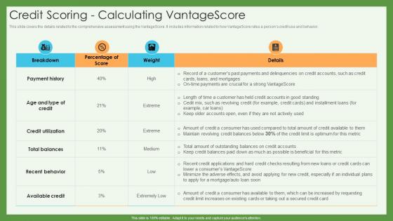 Credit Calculating Vantagescore Credit Scoring And Reporting Complete Guide Fin SS