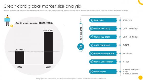 Credit Card Global Guide To Use And Manage Credit Cards Effectively Fin SS