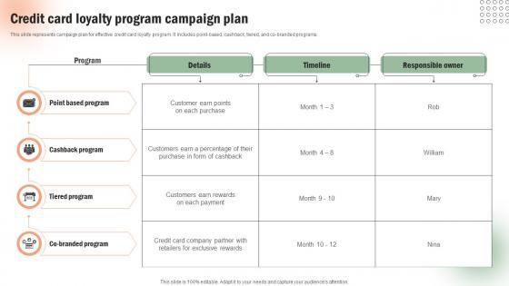 Credit Card Loyalty Program Campaign Execution Of Targeted Credit Card Promotional Strategy SS V