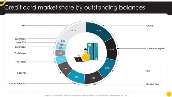 Credit Card Market Share By Guide To Use And Manage Credit Cards Effectively Fin SS