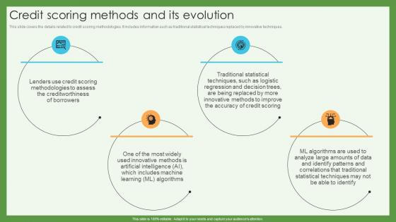 Credit Scoring Methods And Its Evolution Credit Scoring And Reporting Complete Guide Fin SS